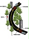 彎道預(yù)警地磁車輛檢測系統(tǒng)