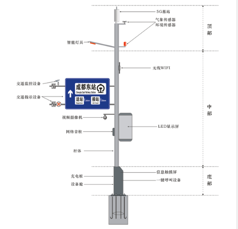 華程5G智慧燈桿