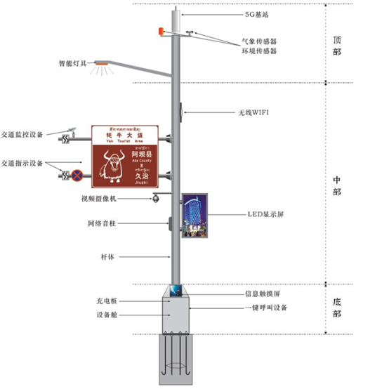 5G智慧燈桿